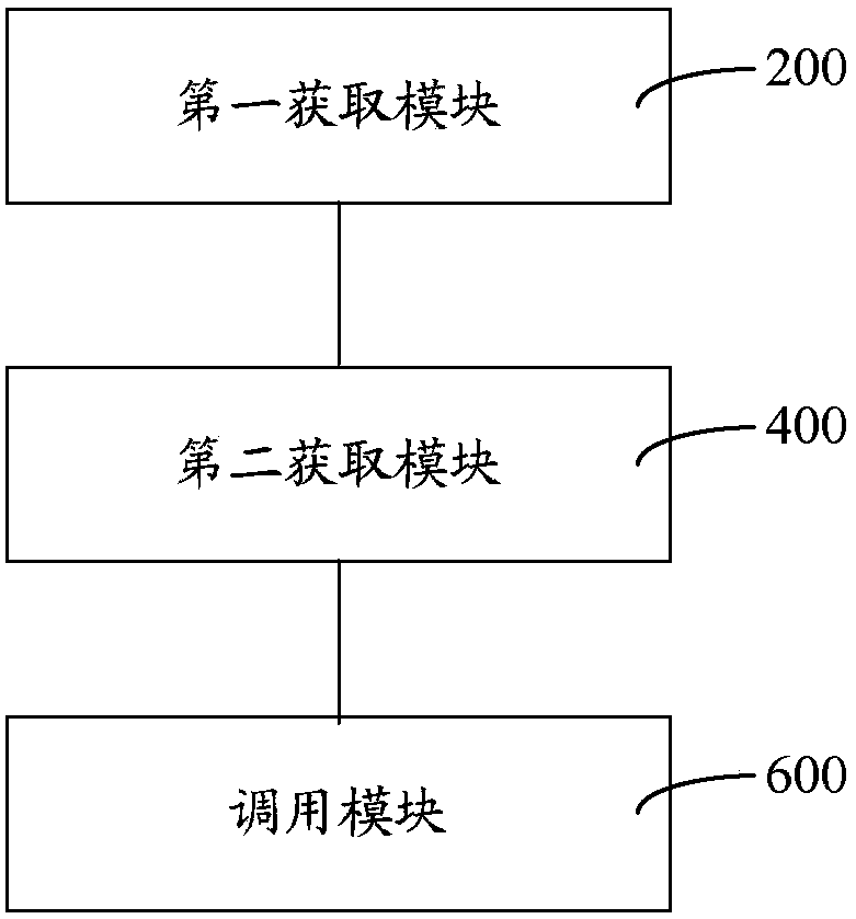 Sequential control method and system in plc