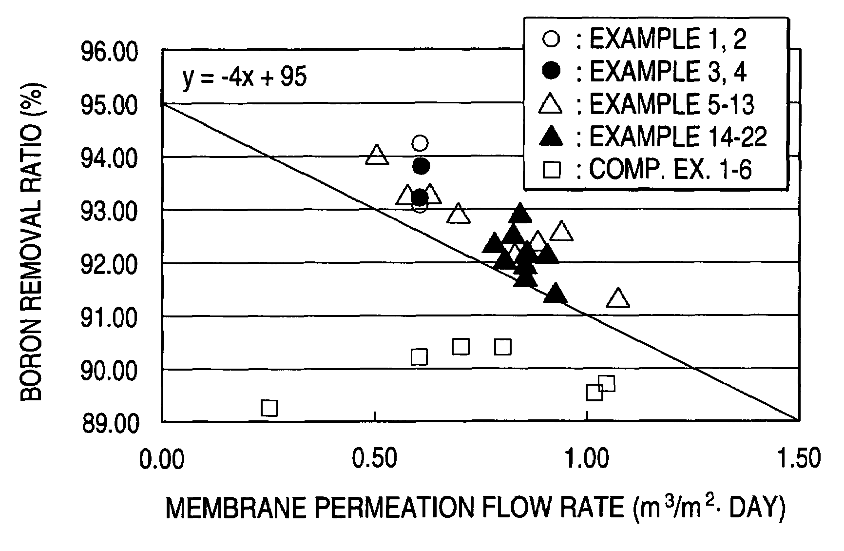 Composite semipermeable membrane, and production process thereof