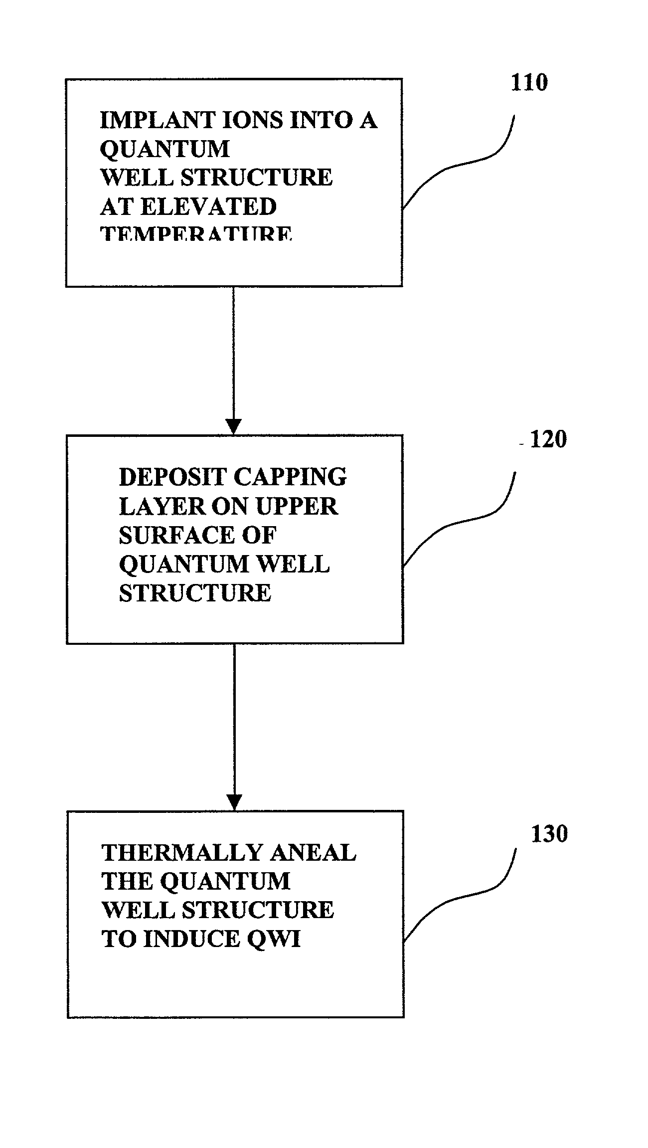 Method for shifting the bandgap energy of a quantum well layer