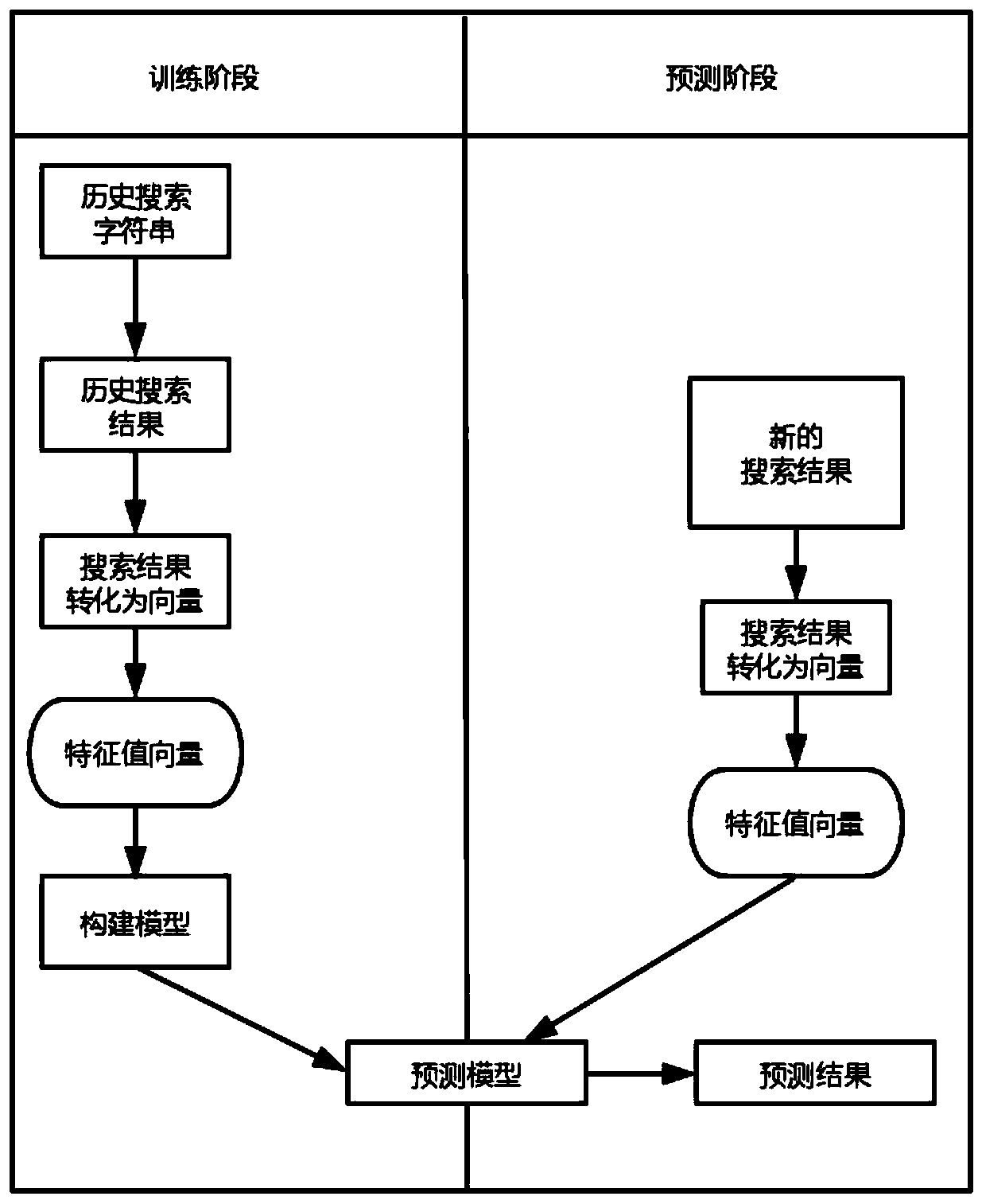 Elderly user use disorder reporting and solving method of mobile phone terminal