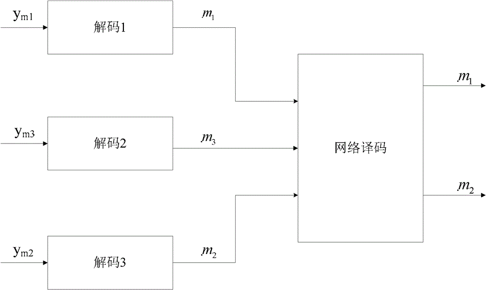 Cooperative communication receiving method, device and system