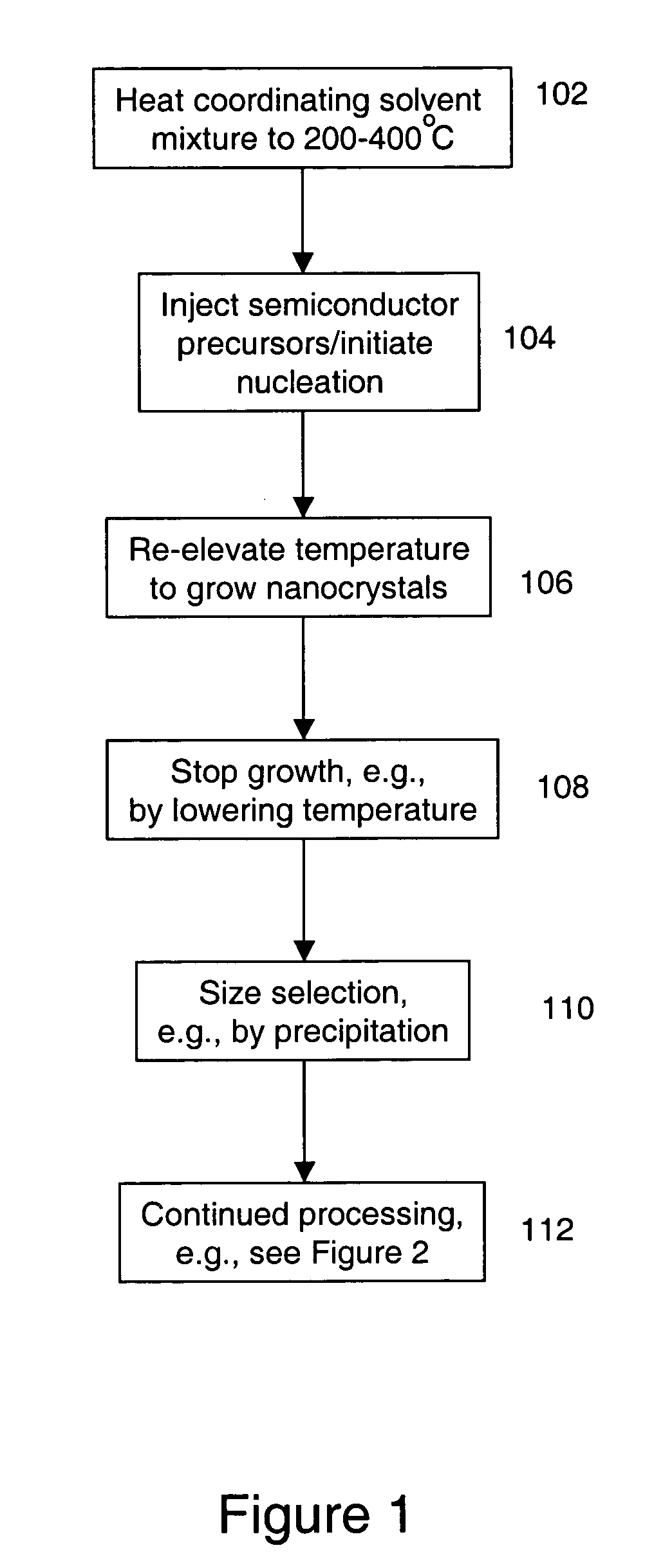 Methods of processing nanocrystals, and compositions, devices and systems including same