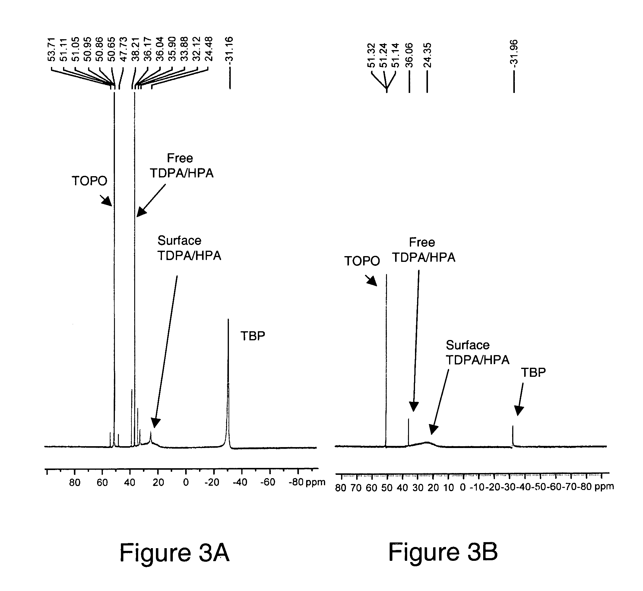 Methods of processing nanocrystals, and compositions, devices and systems including same