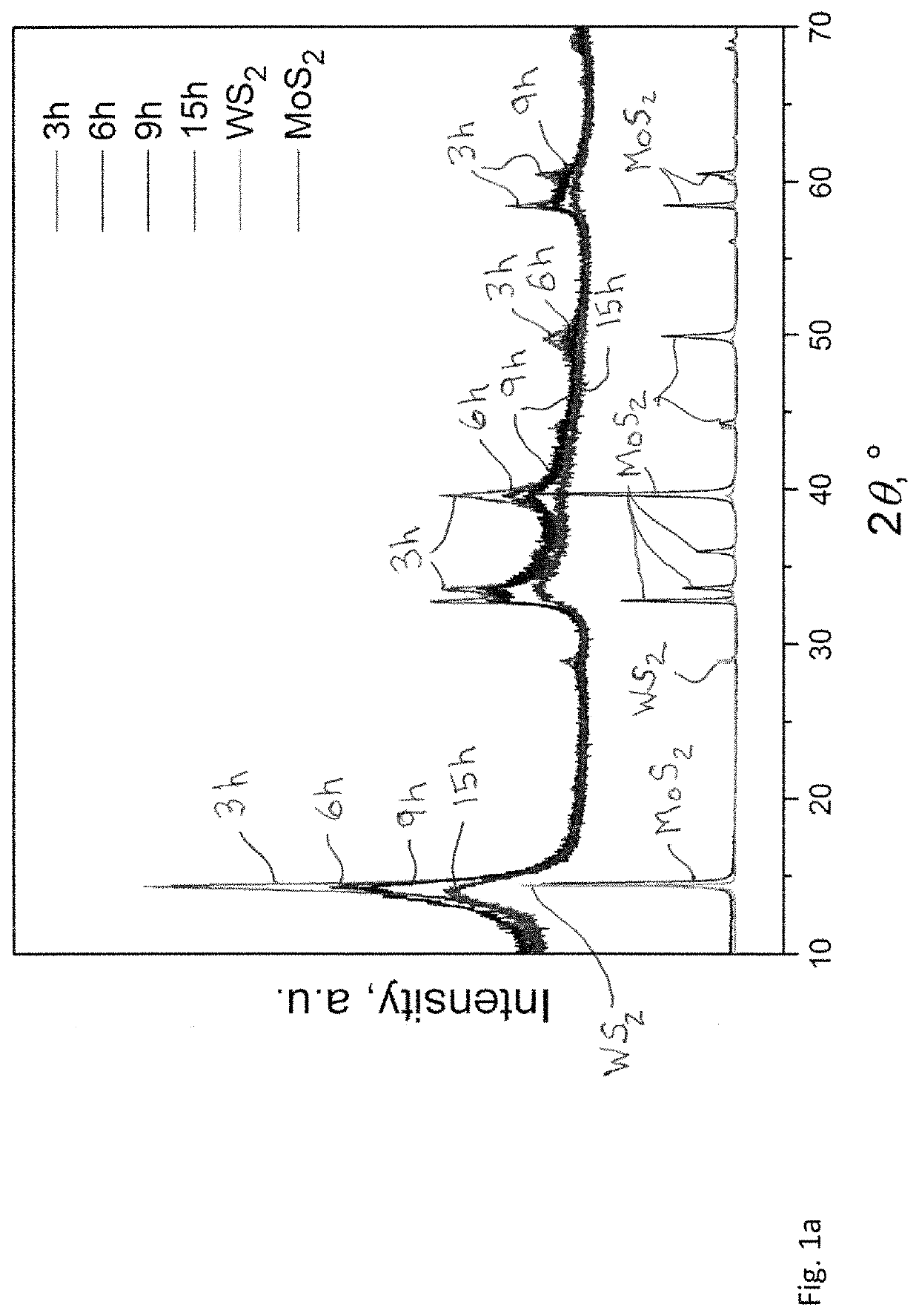 Preparation of metal chalcogenides