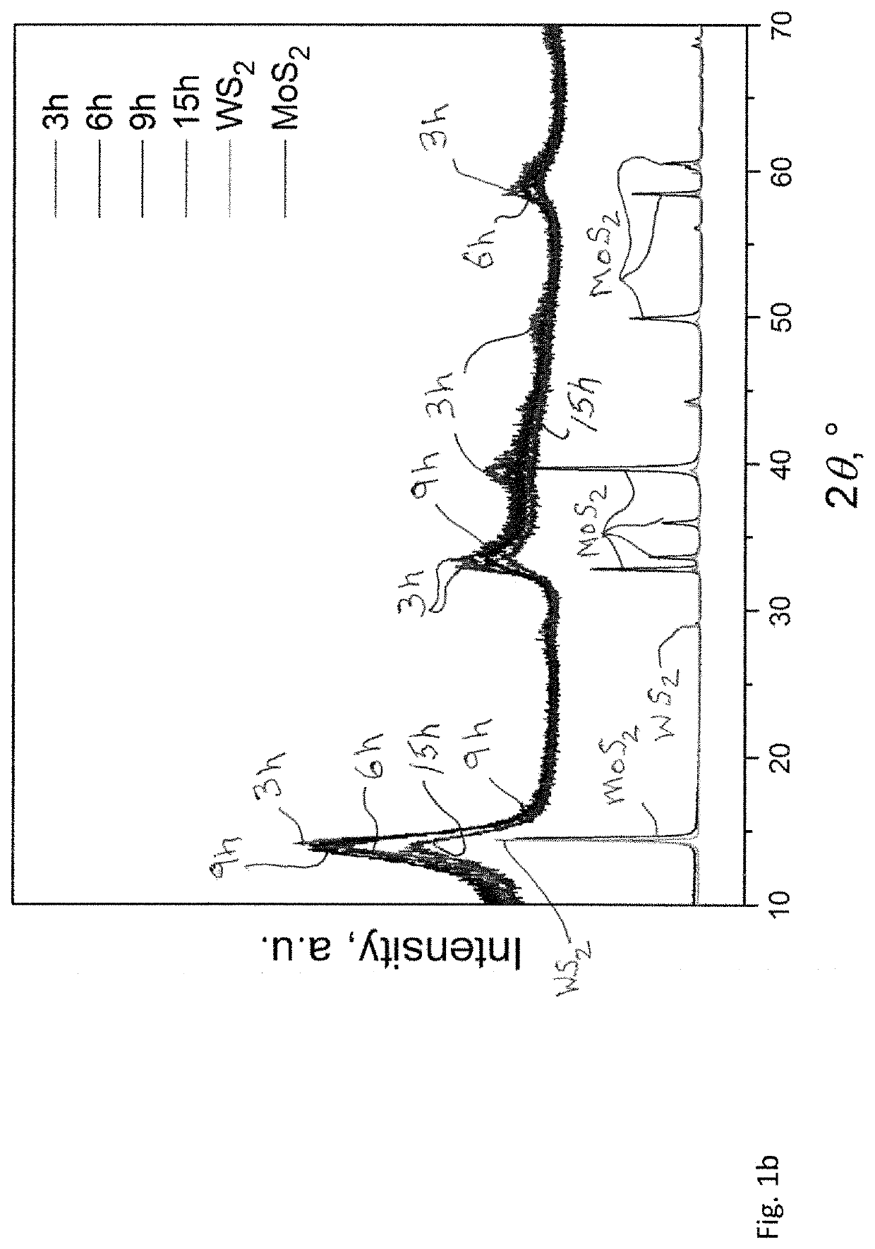 Preparation of metal chalcogenides