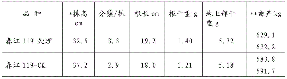 Seed soaking agent for cultivating multi-tiller and strong seedlings of rice and its application method