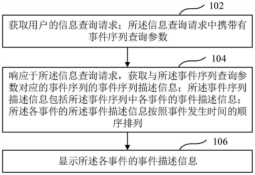 Information display and sending method, device, equipment and readable medium