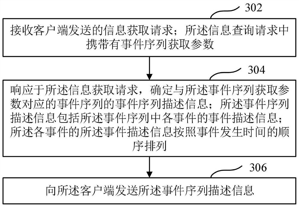 Information display and sending method, device, equipment and readable medium