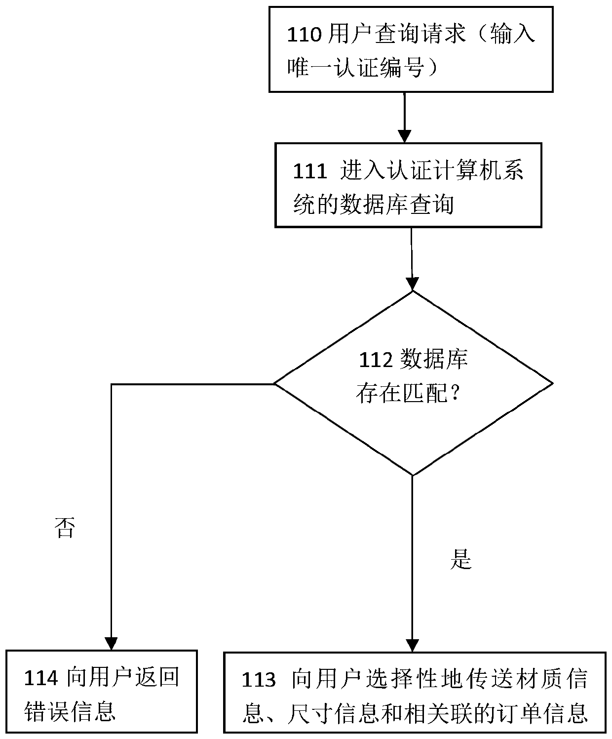 Product authentication system and product authentication method