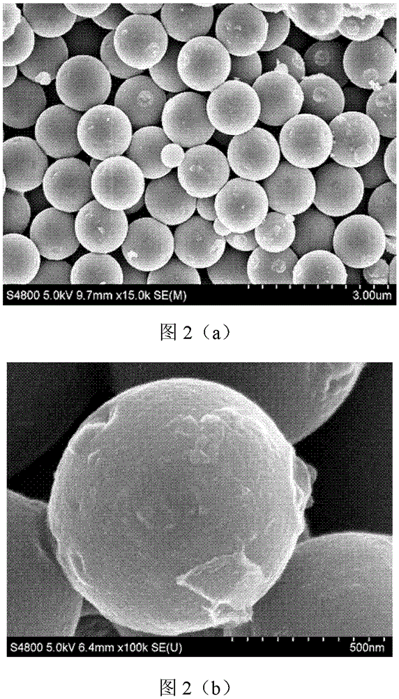 Mesopore-micropore carbon micro sphere of high specific surface area for super capacitor and preparation method of carbon micro sphere