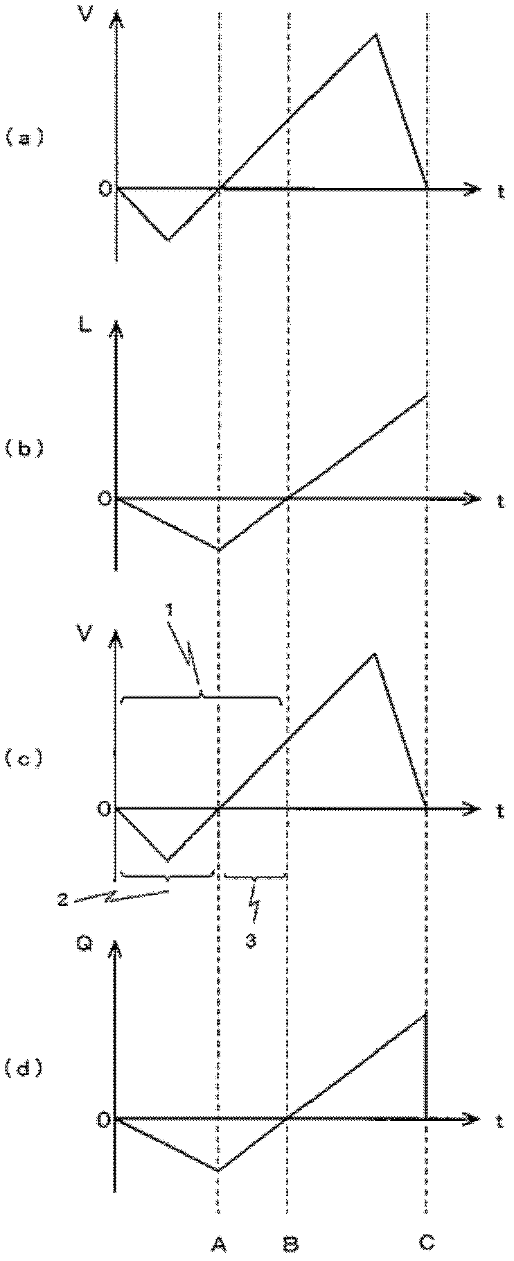 Method and apparatus for discharging liquid material, and program