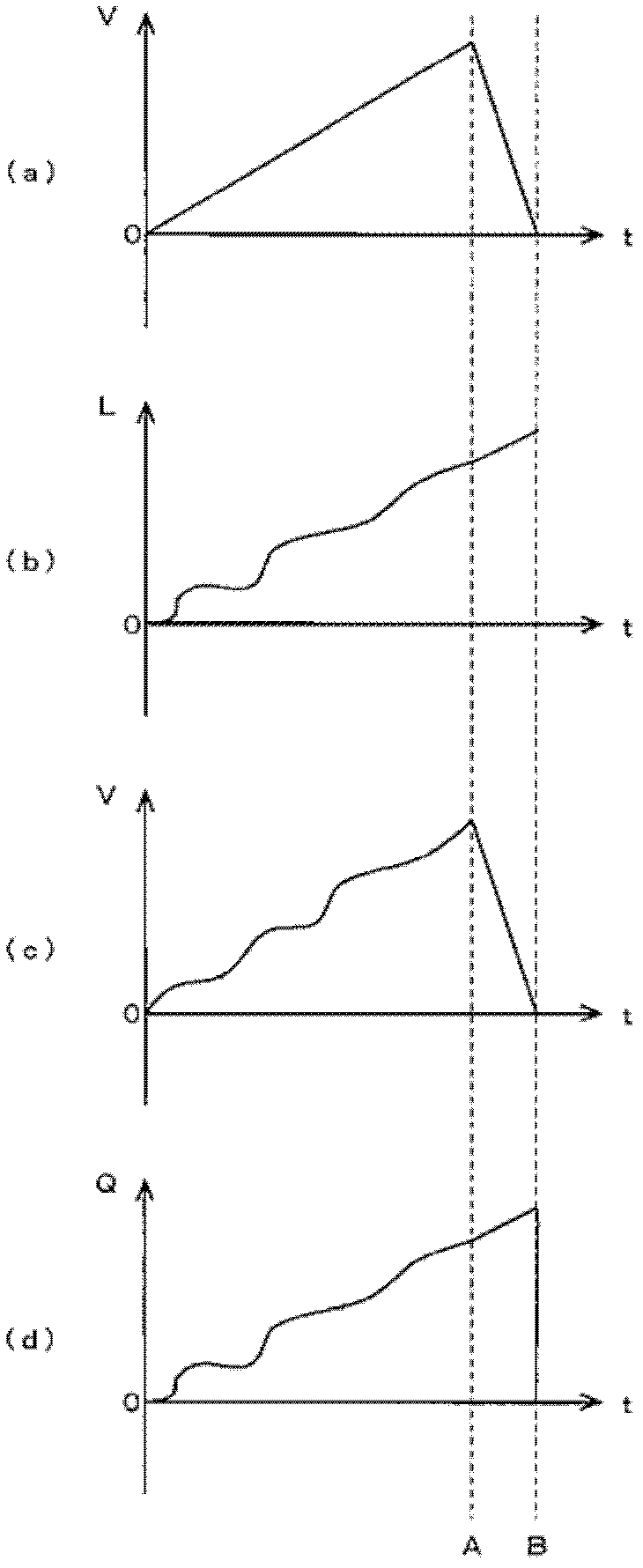 Method and apparatus for discharging liquid material, and program