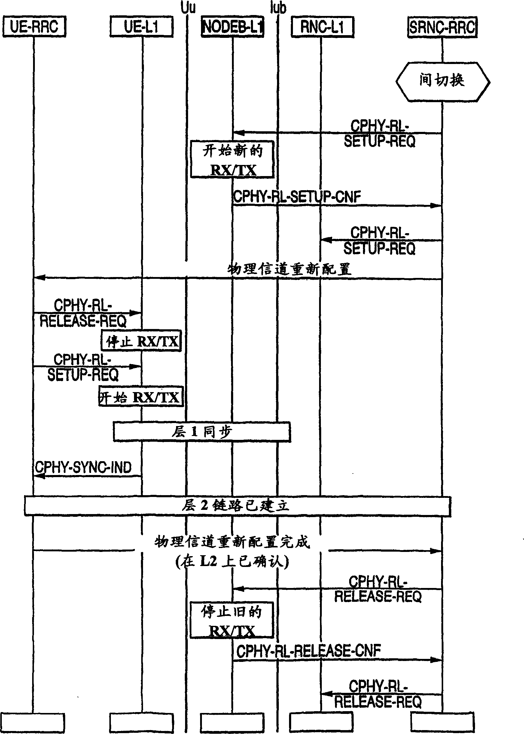 Handovers of user equipment connections in wireless communication systems