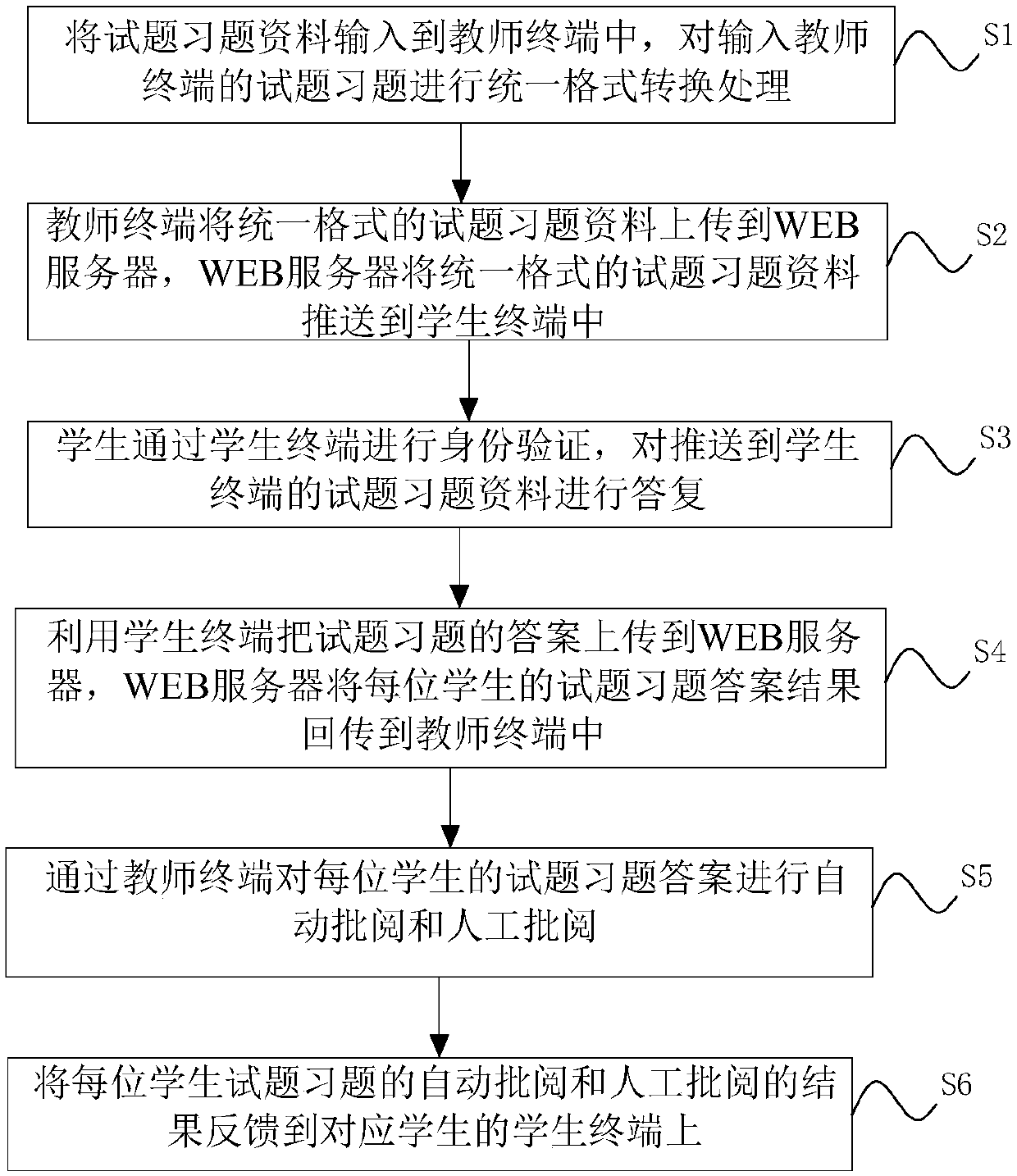 Interactive teaching test question assigning and completing method, system and device