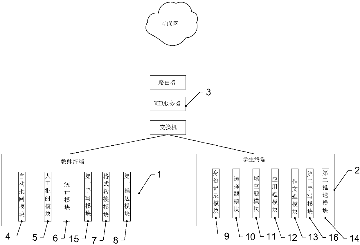 Interactive teaching test question assigning and completing method, system and device