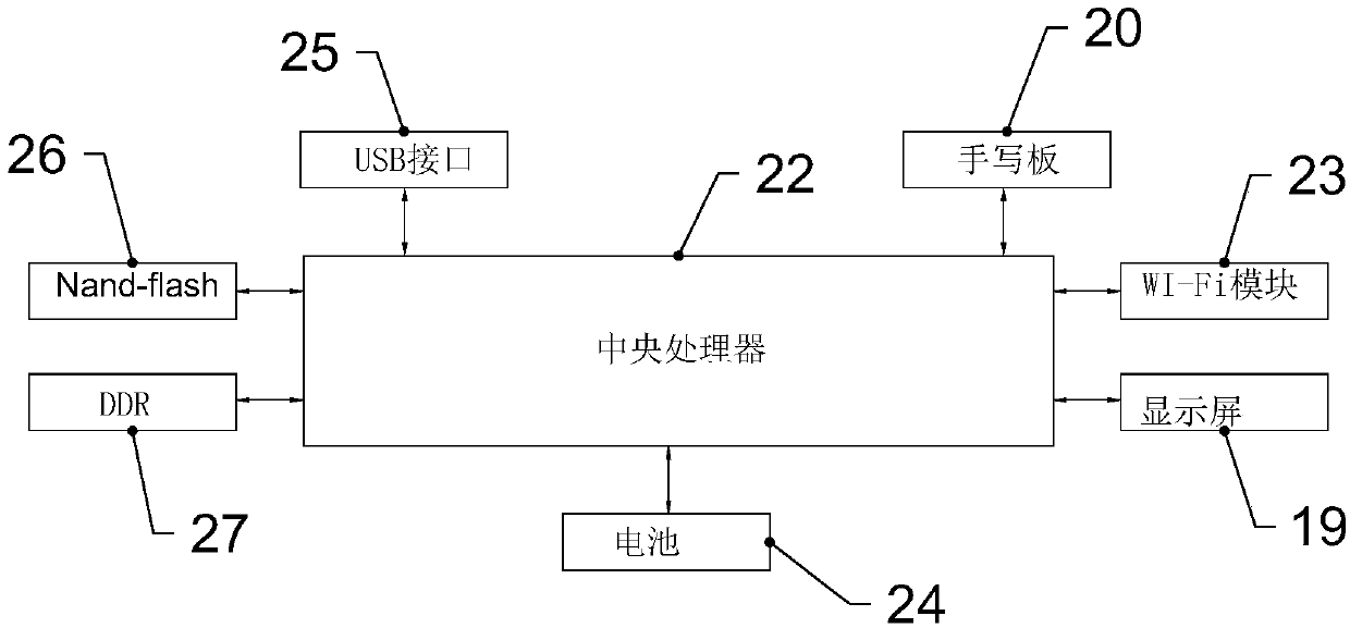 Interactive teaching test question assigning and completing method, system and device