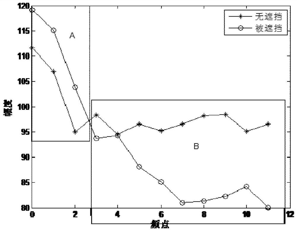 Radar Blocking Detection Method and Radar