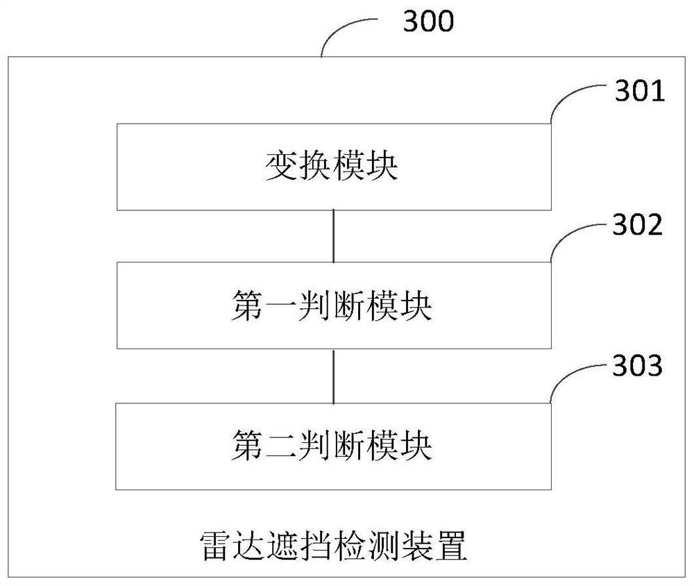 Radar Blocking Detection Method and Radar