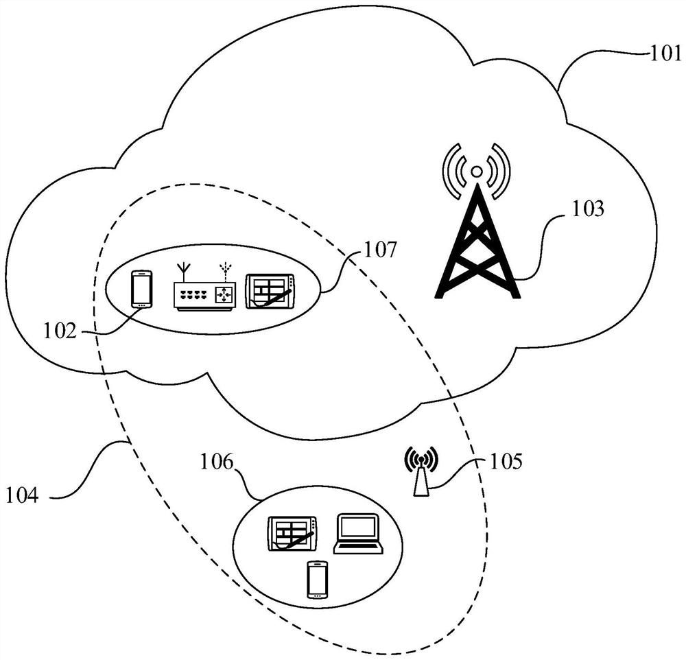 Signal processing method and wireless network access equipment