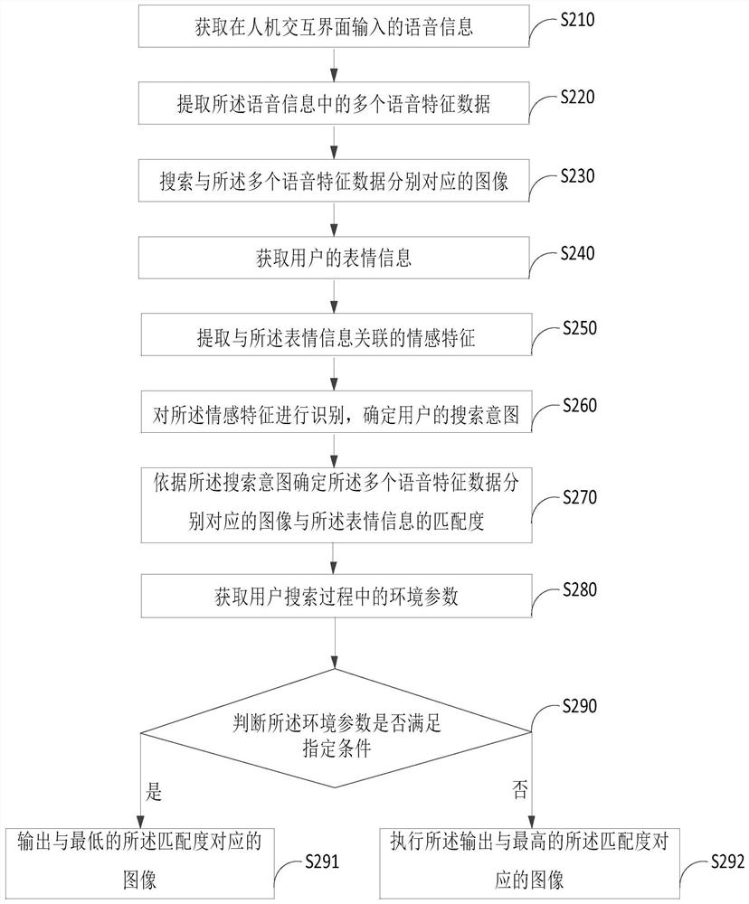 Image search method, device, terminal device and storage medium