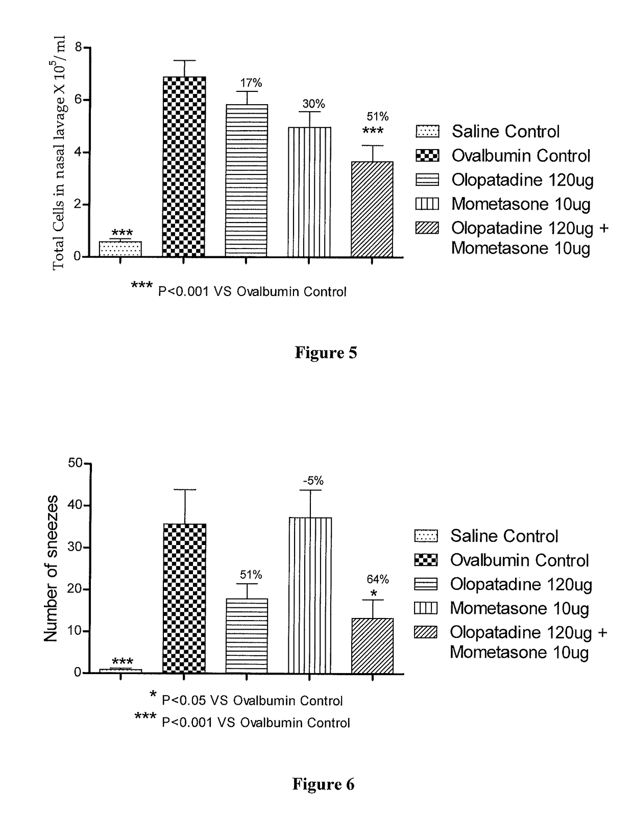 Treatment of allergic rhinitis using a combination of mometasone and olopatadine
