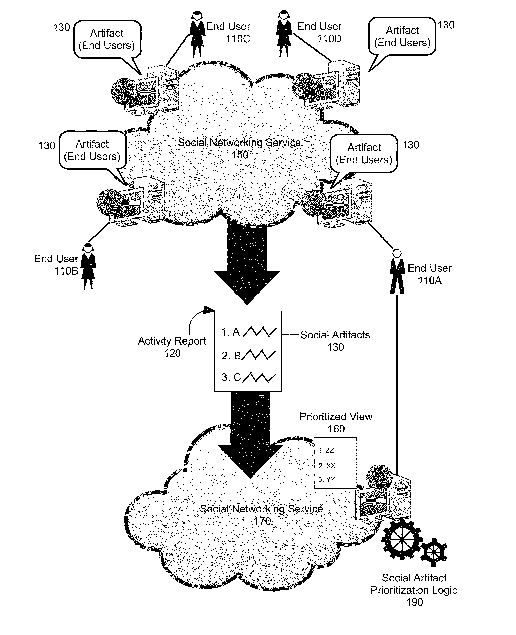 Social artifact prioritization based on a global view of user collaboration