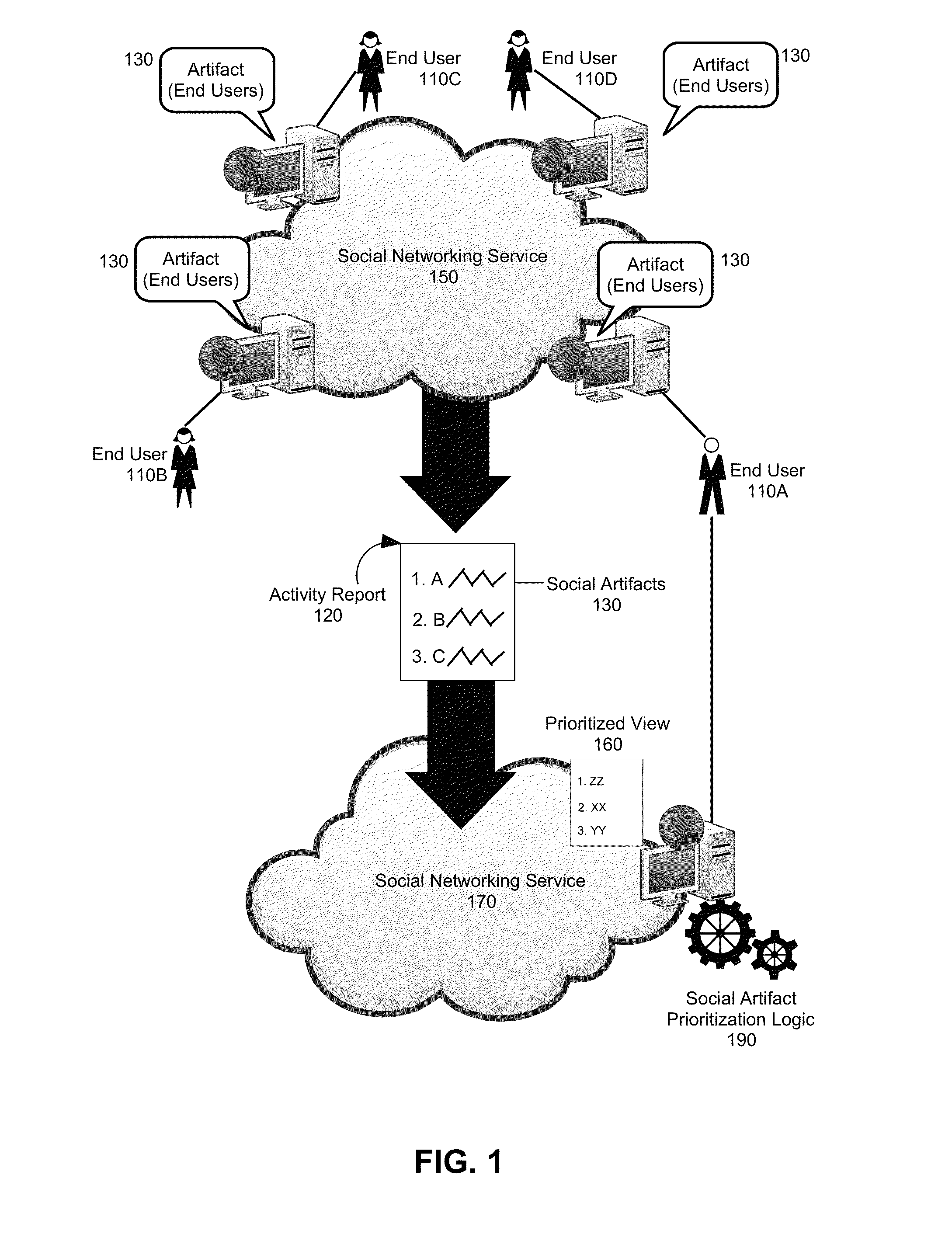 Social artifact prioritization based on a global view of user collaboration