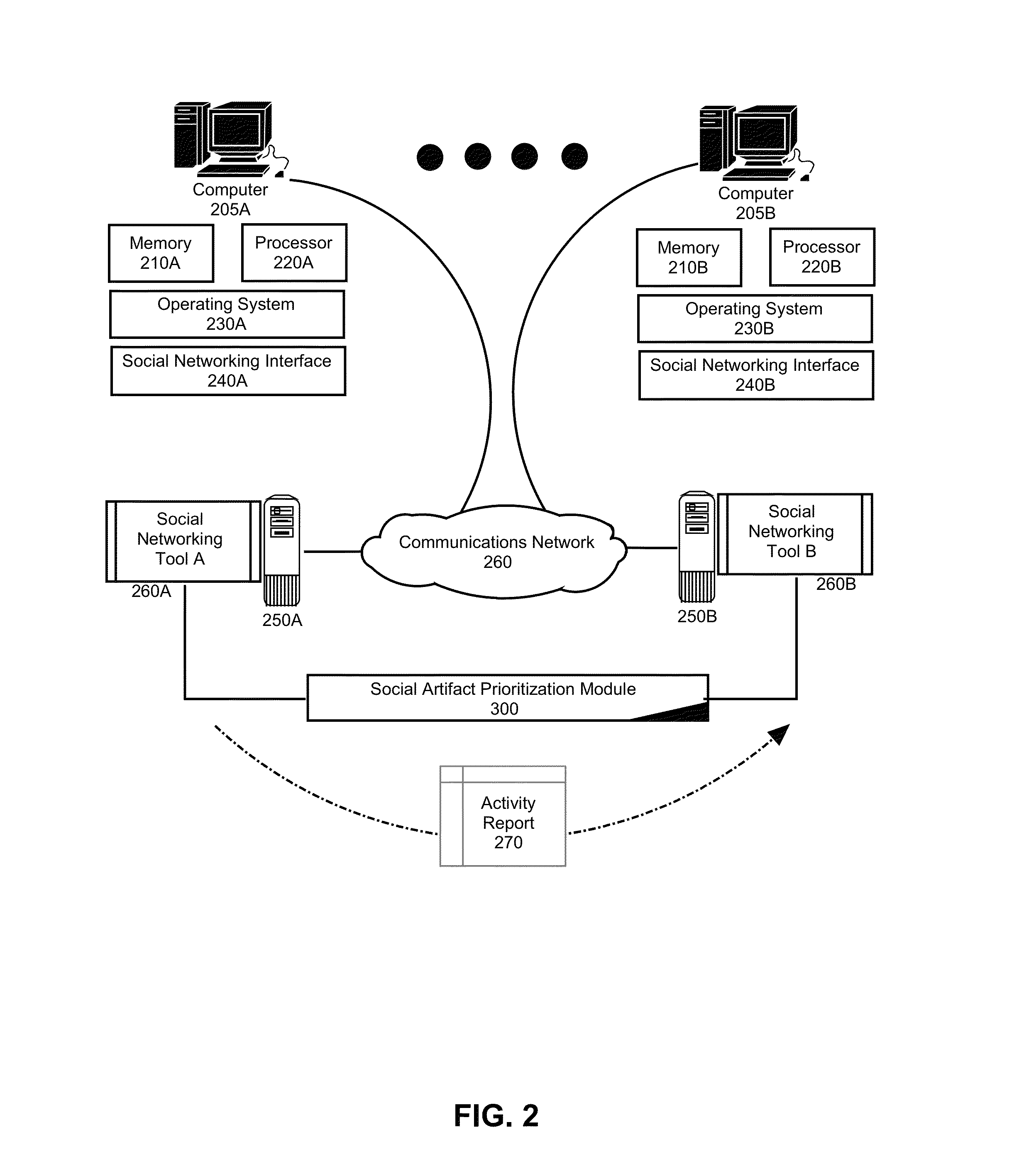 Social artifact prioritization based on a global view of user collaboration