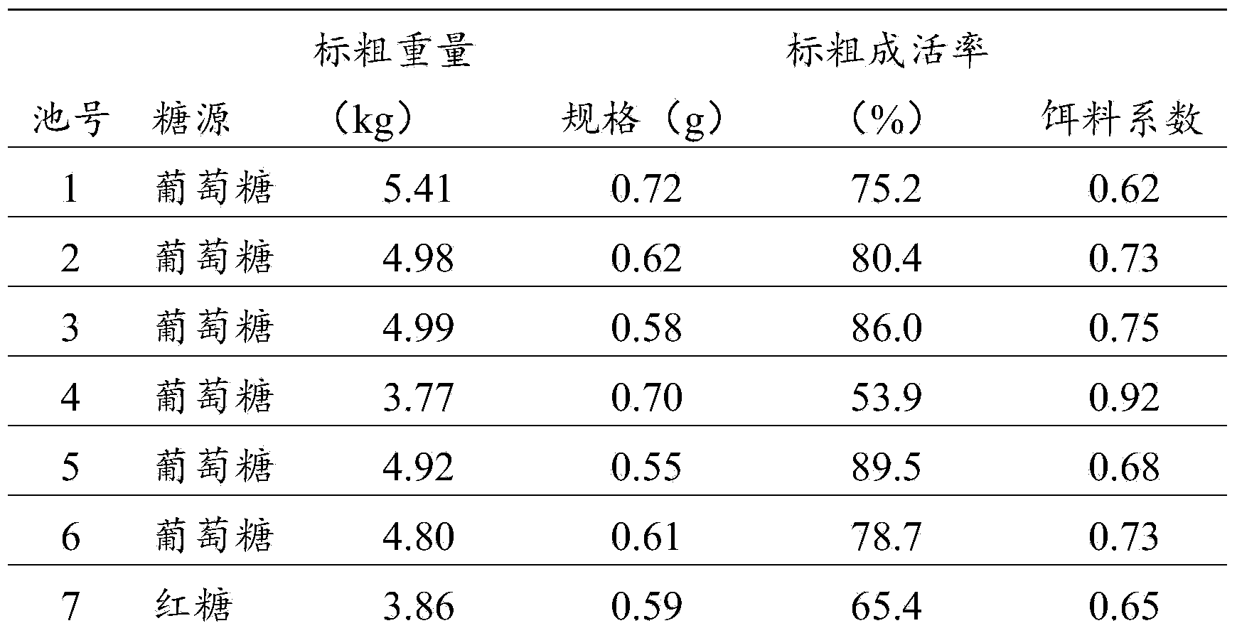 Method for effectively inhibiting vibrio breeding in shrimp culture