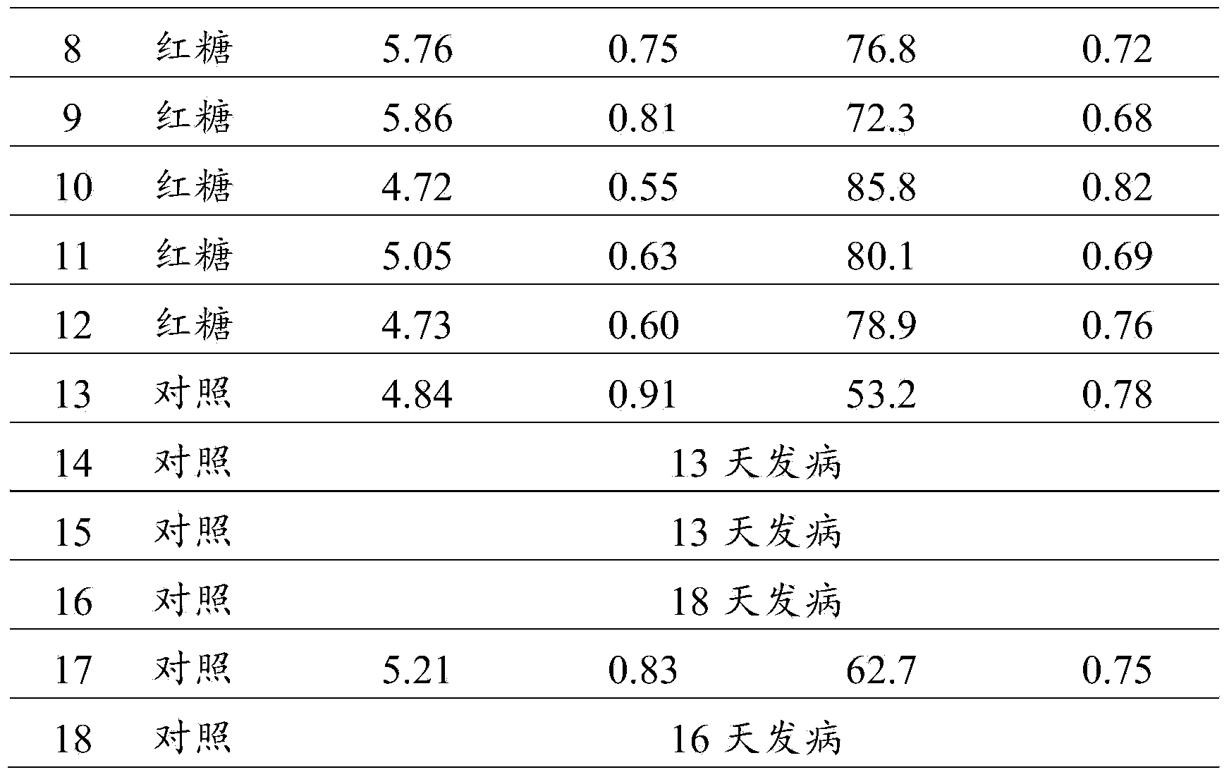 Method for effectively inhibiting vibrio breeding in shrimp culture