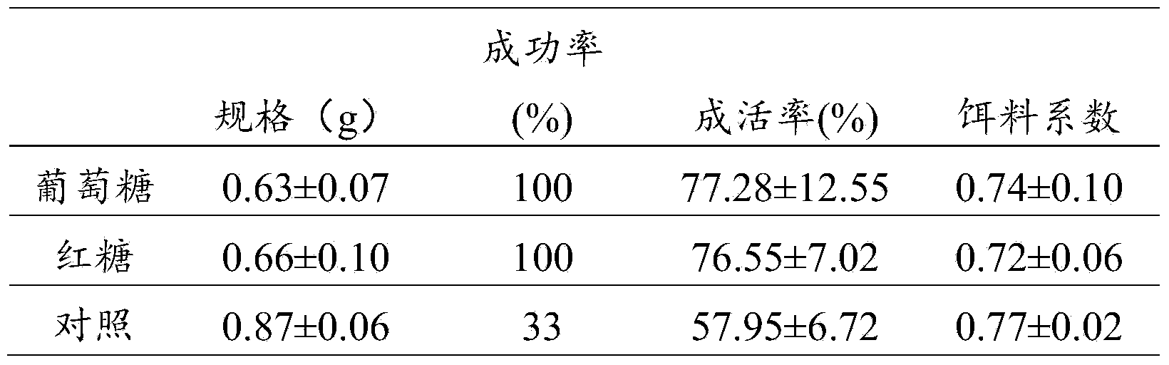 Method for effectively inhibiting vibrio breeding in shrimp culture