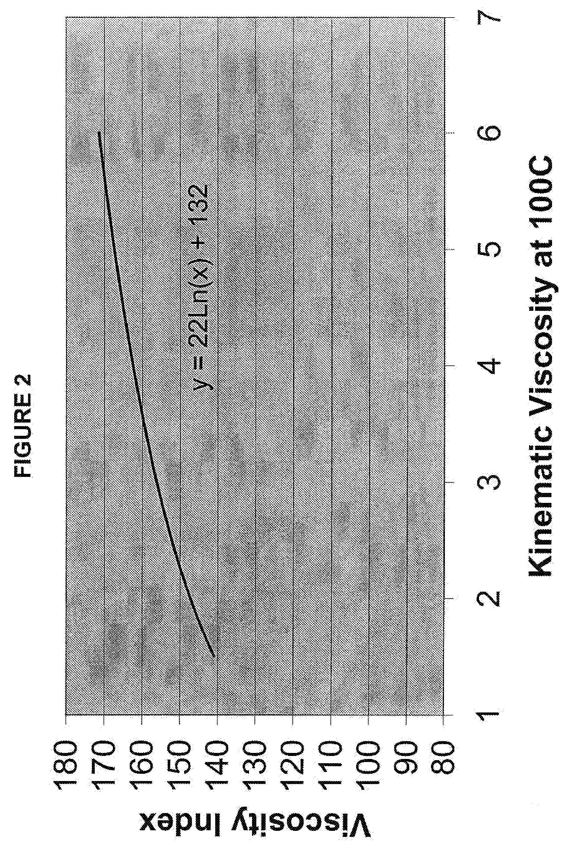 Process for making shock absorber fluid