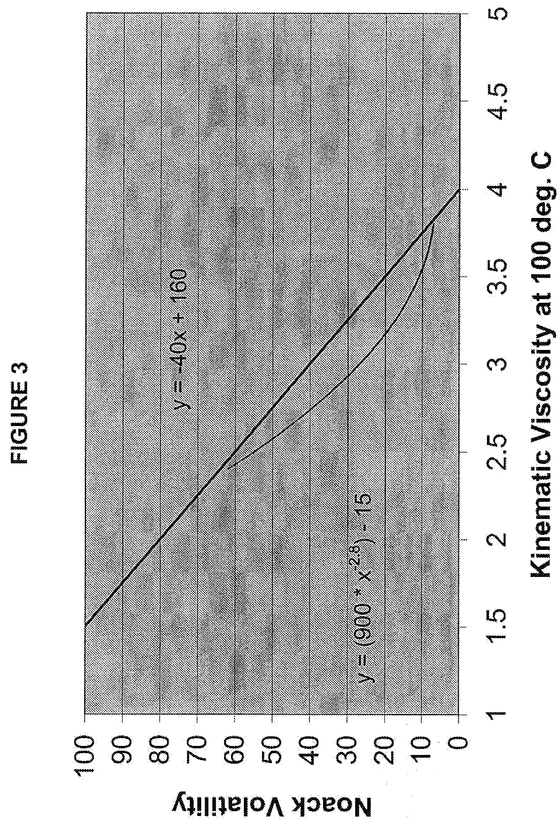 Process for making shock absorber fluid
