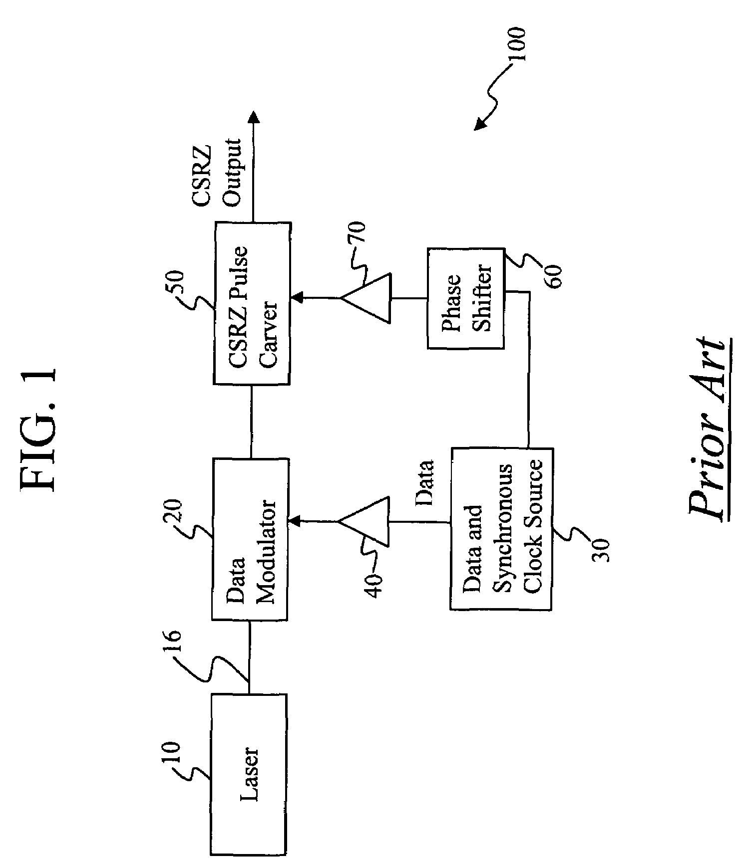 Method and apparatus for controlling modulator phase alignment in a transmitter of an optical communications system