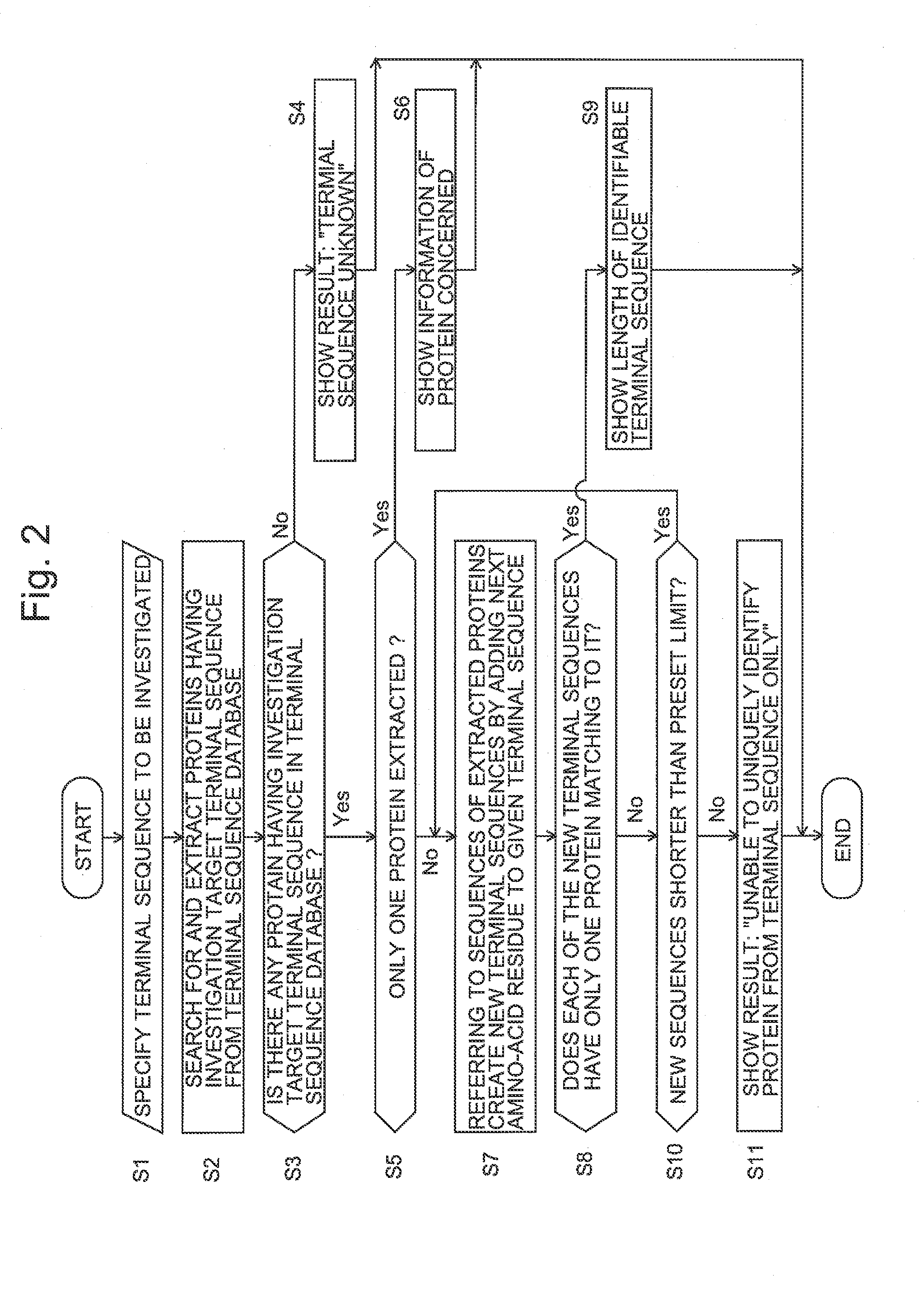 Protein identification method and system