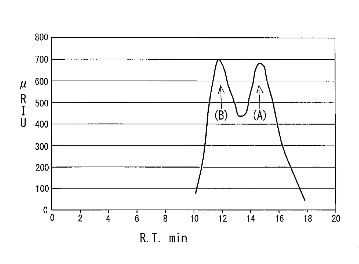 Polyurethane, urethane-(meth)acrylic composite resin, and aqueous dispersion of urethane-(meth)acrylic composite resin