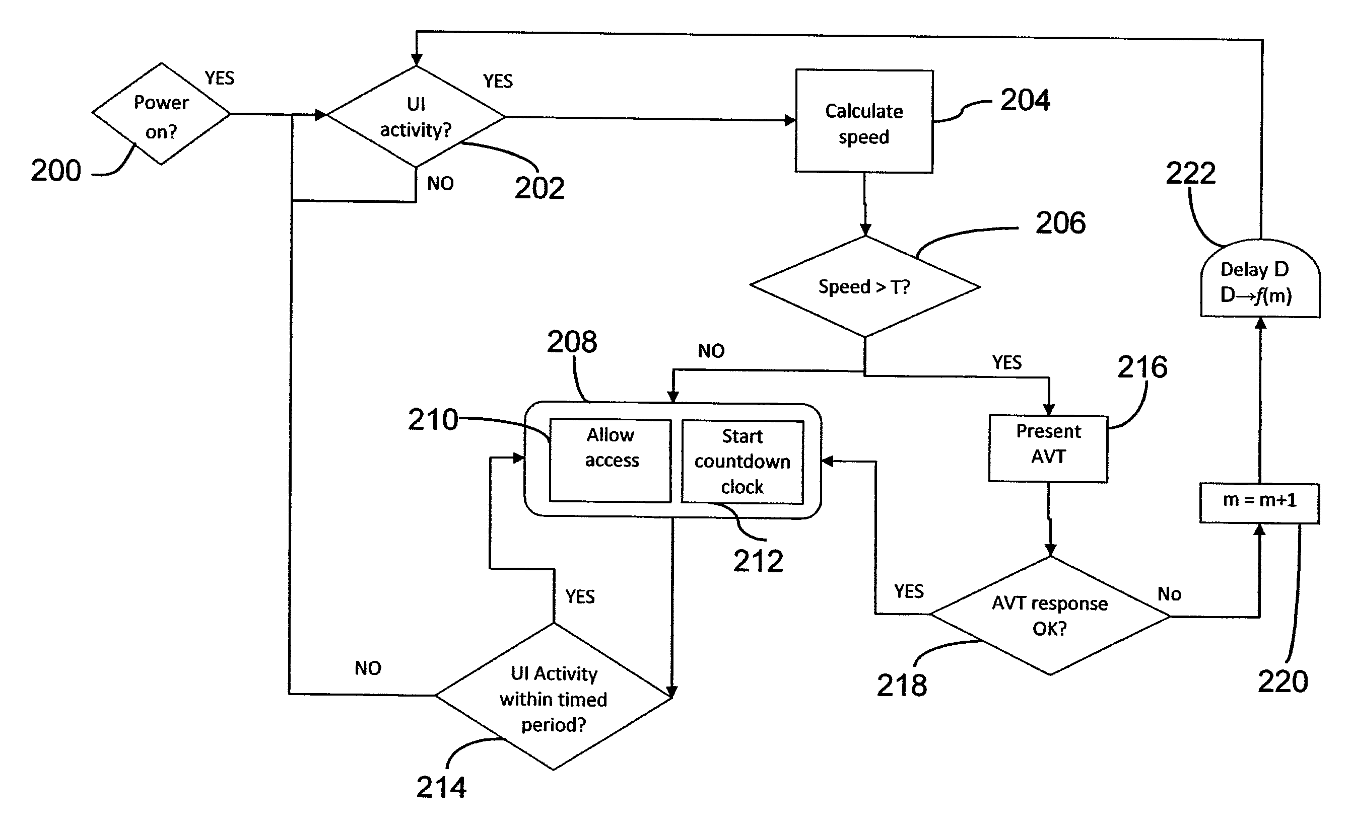 Method for limiting the use of a mobile communications device