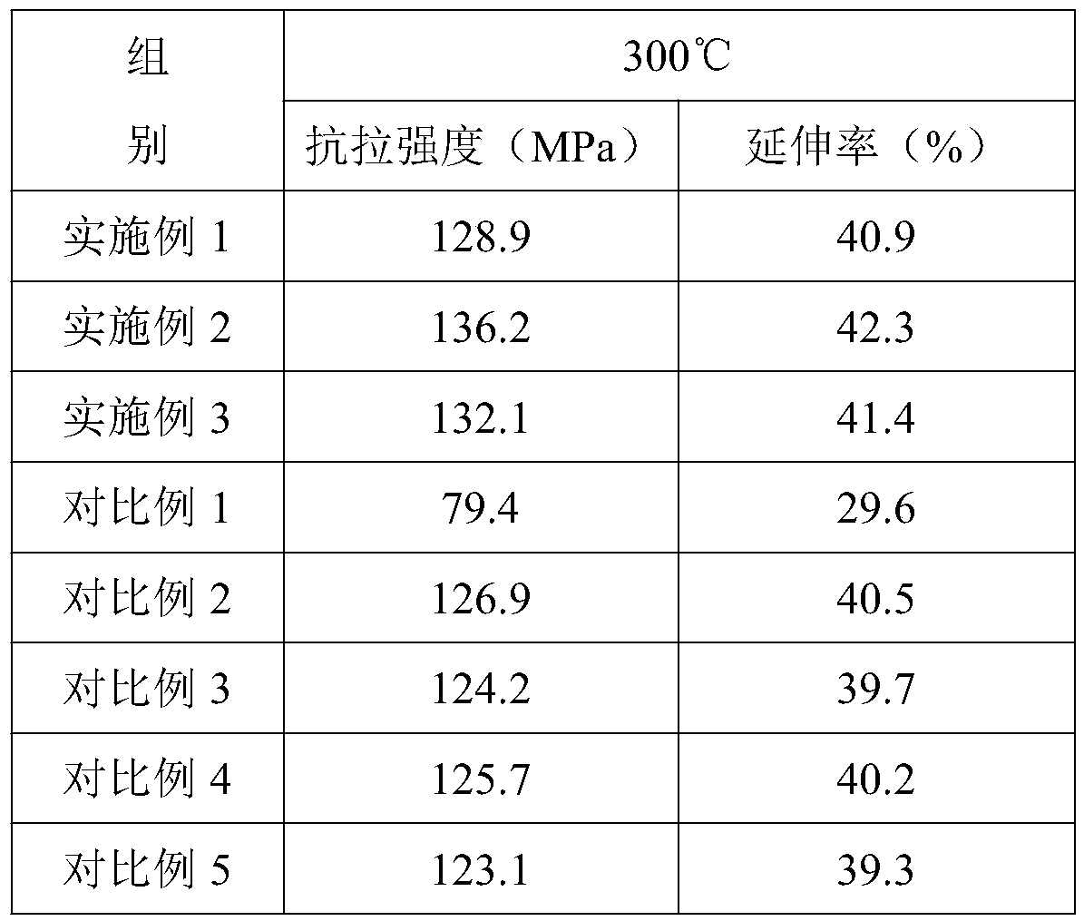 Aluminum alloy material and production process thereof