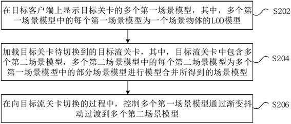 Model switching method and device, electronic device and storage medium