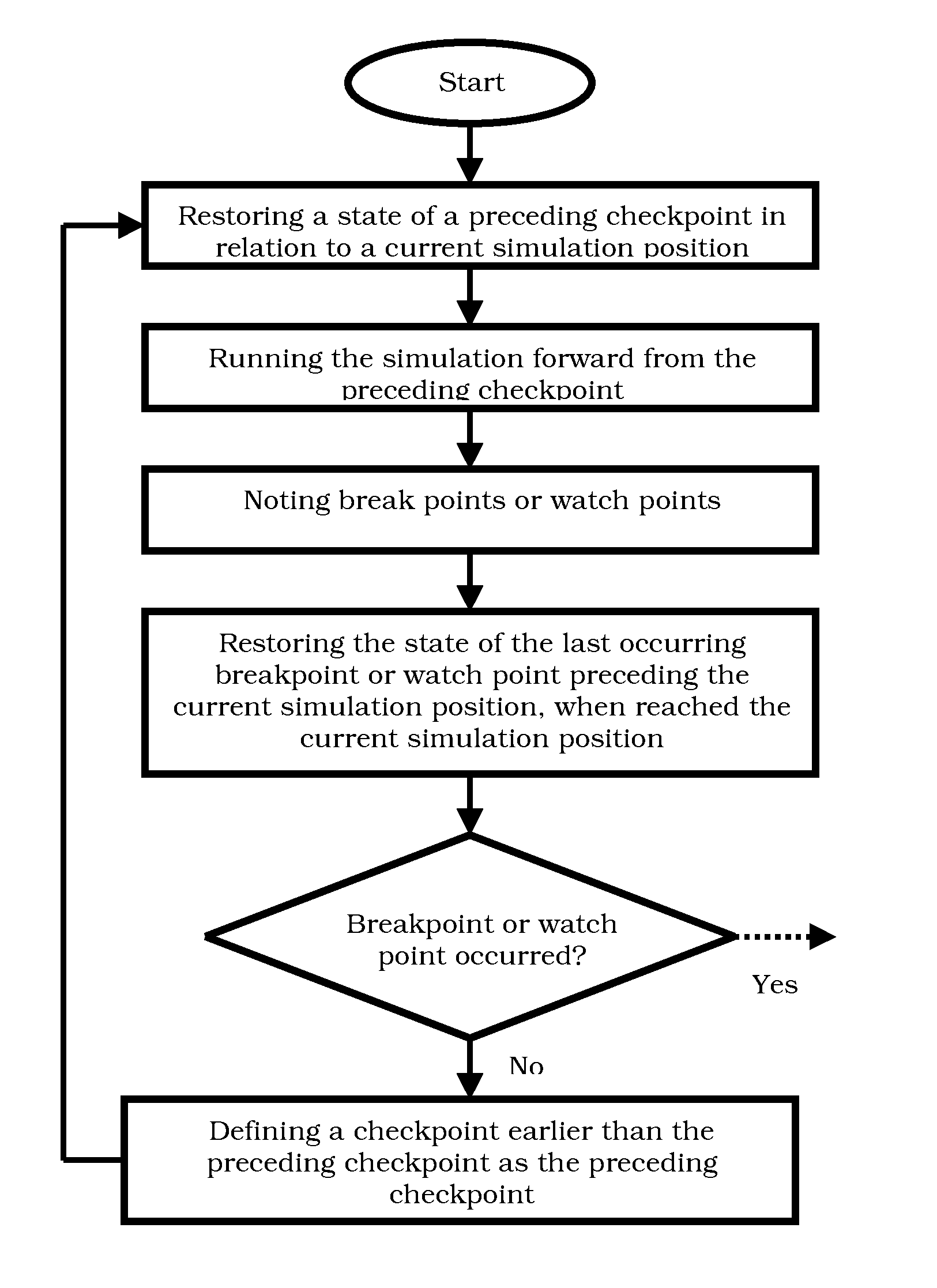 Devices, methods and computer program products for reverse execution of a simulation