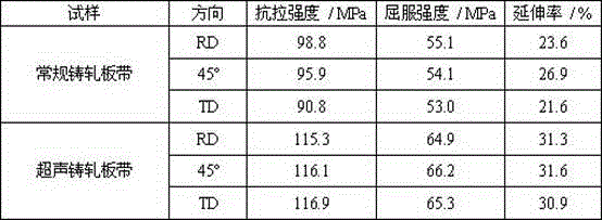 An ultrasonic introduction device for processing high temperature melt