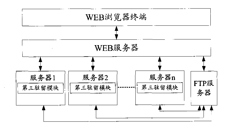 Remote configuration control method and system