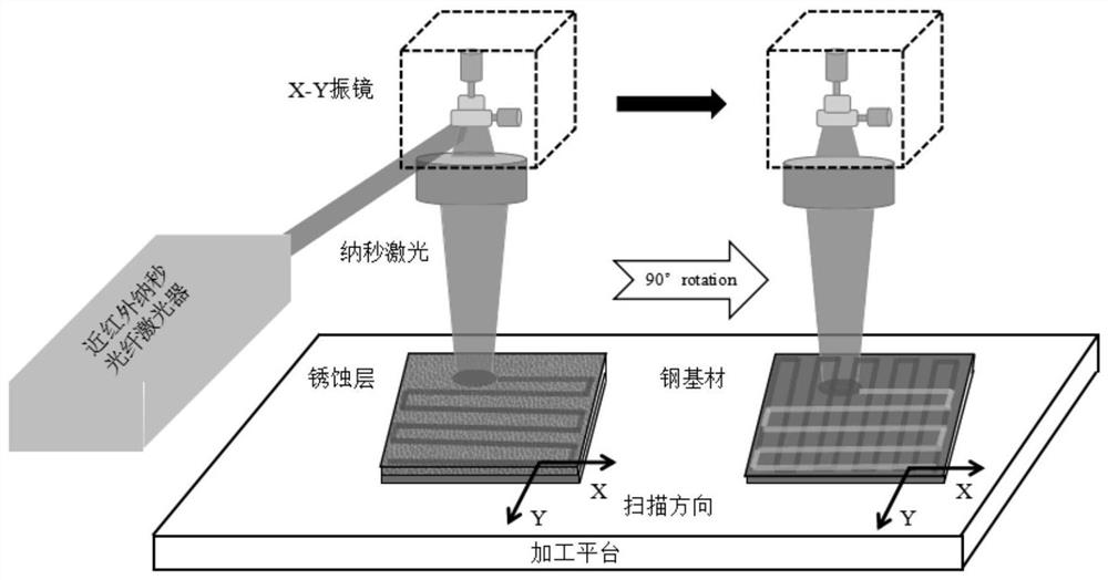 A laser cleaning and polishing composite processing method for carbon steel surface