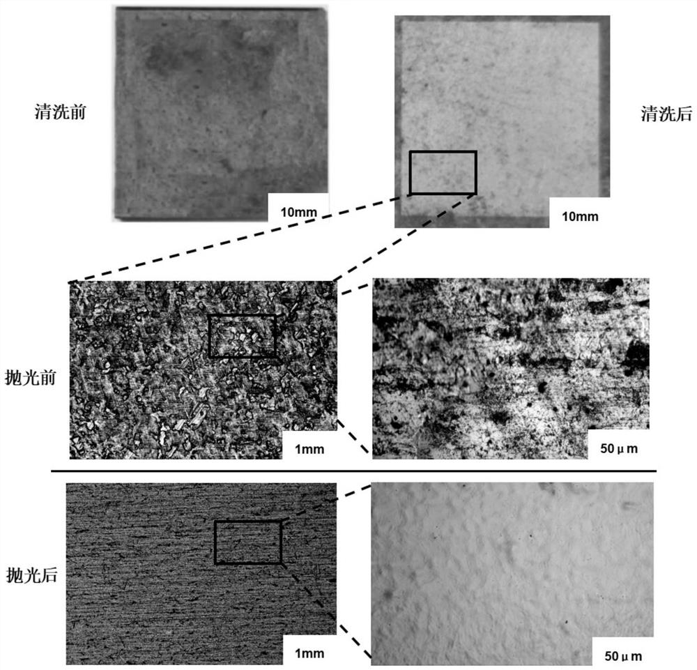 A laser cleaning and polishing composite processing method for carbon steel surface