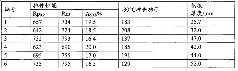 Method for manufacturing high-strength pipe steel