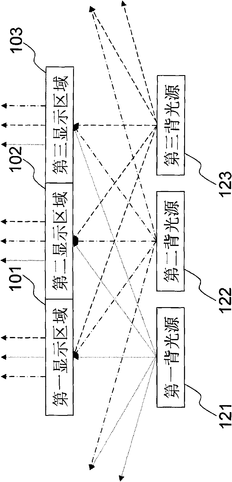 Device and method for multi-region dynamically backlight driving