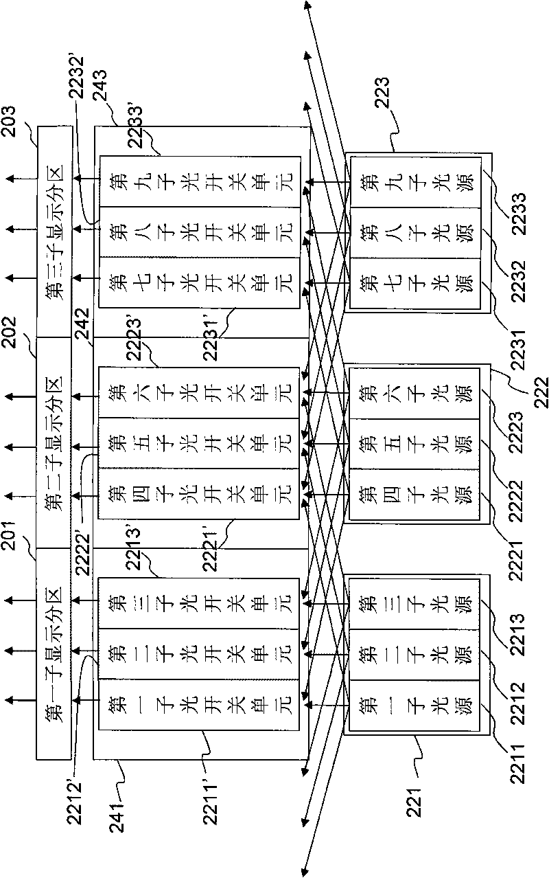 Device and method for multi-region dynamically backlight driving