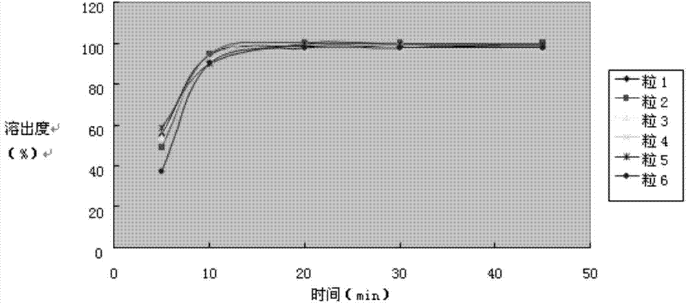 Compound paracetamol and amantadine hydrochloride capsule and preparation method thereof