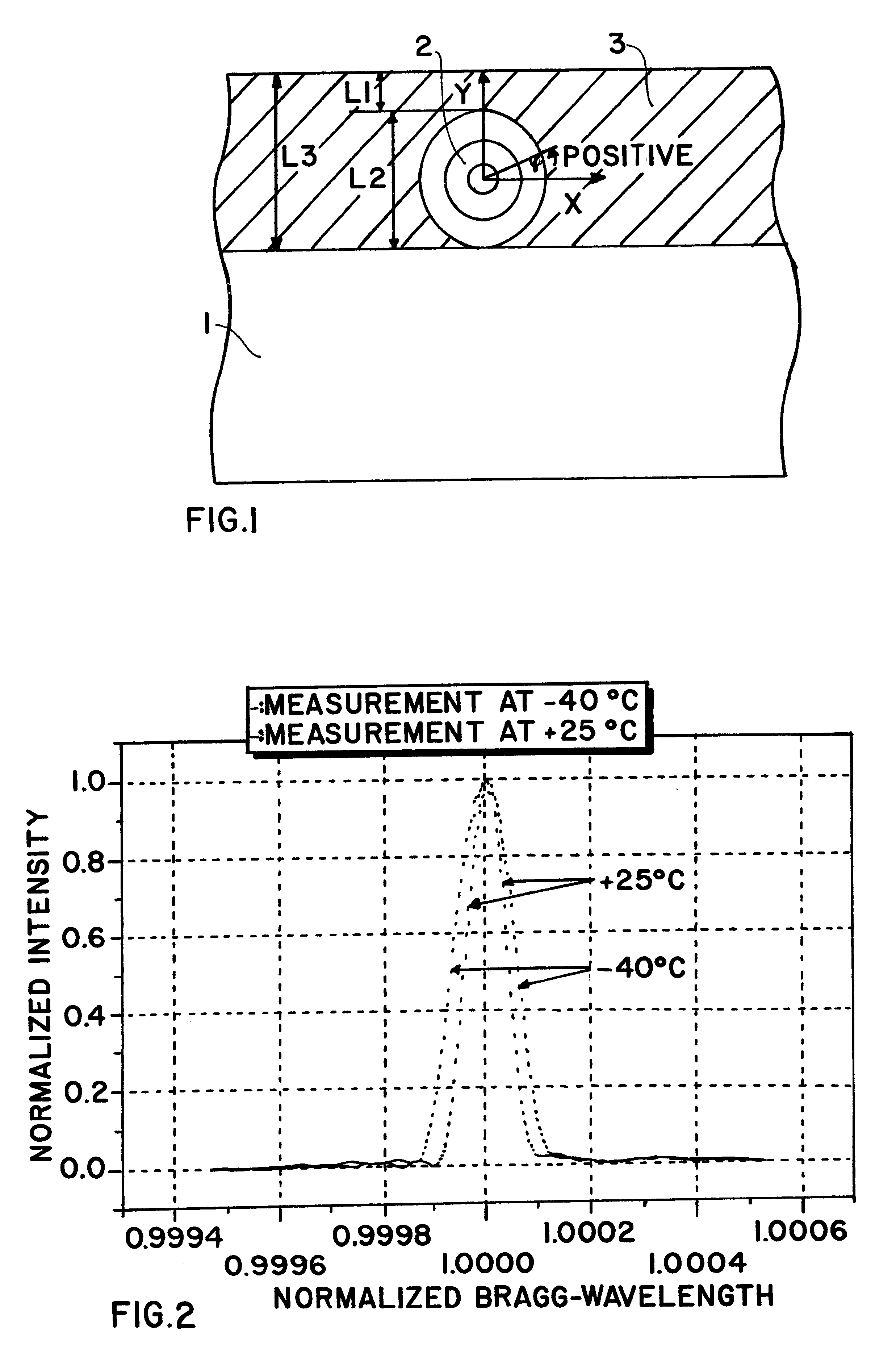 Method and sensor arrangement for measuring temperature and strain using an optical fiber embedded in a cover layer on a substrate