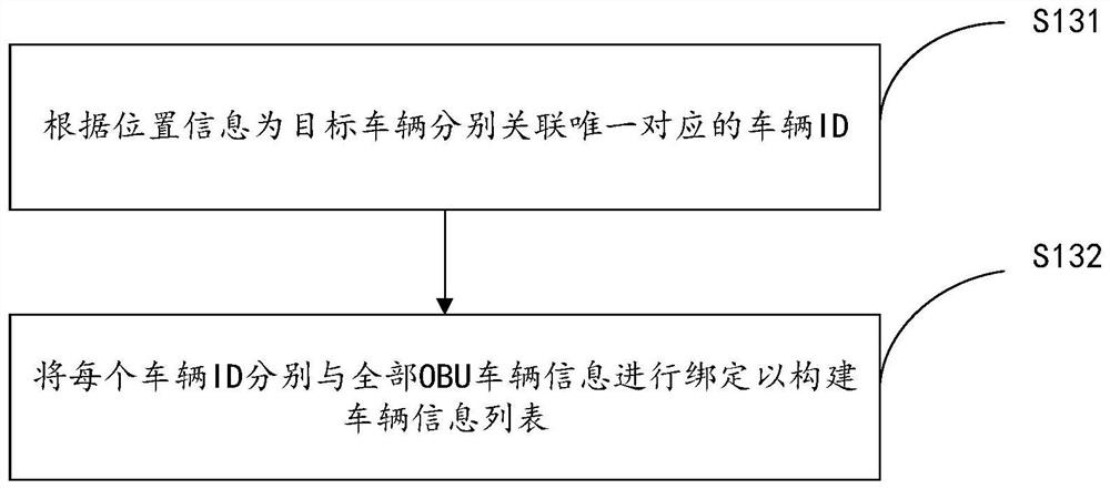 Vehicle information fusion method and device, computer equipment and storage medium